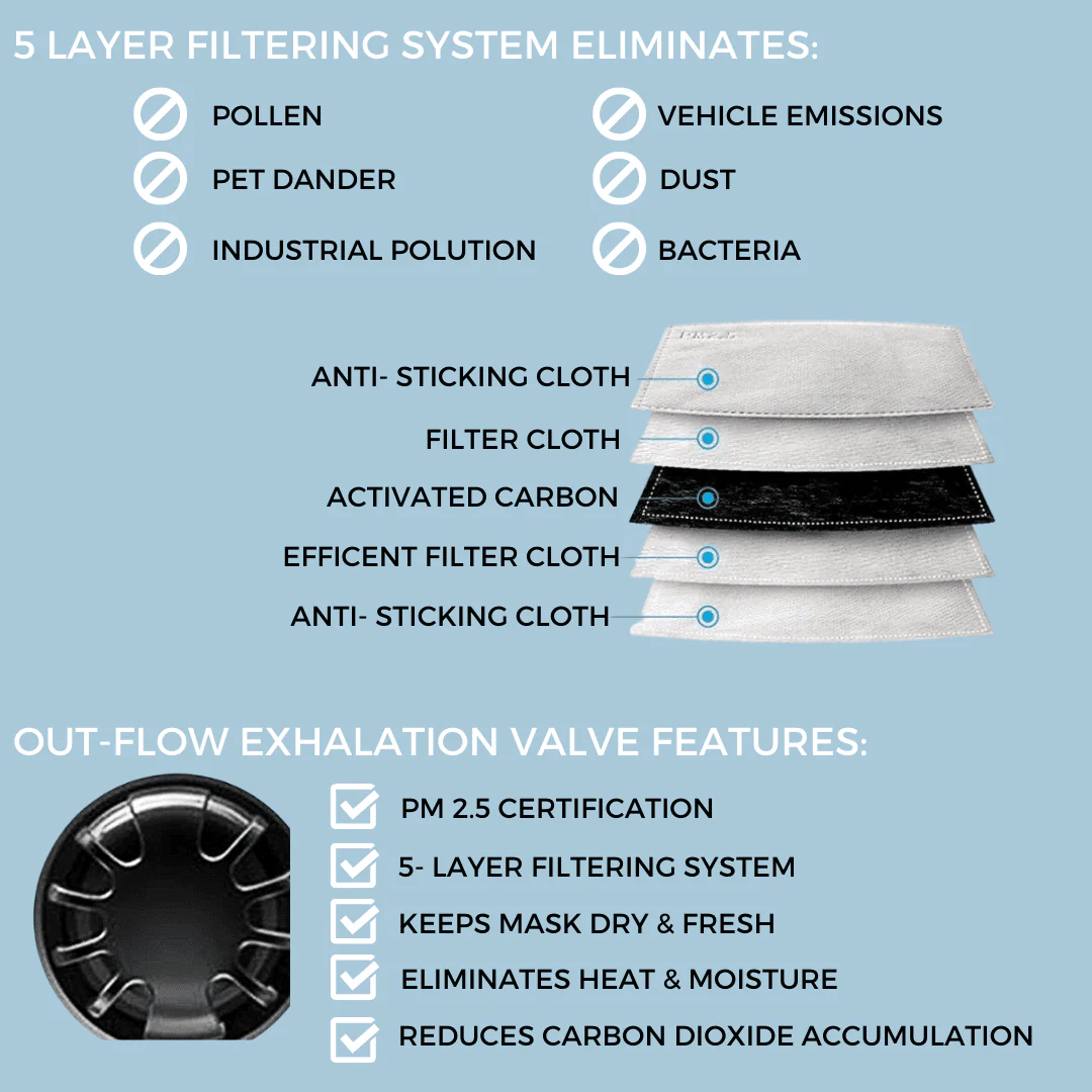 Final Sale: Reusable Cotton Face Mask with Valve & Carbon Filter - 2 Pack - Image 2
